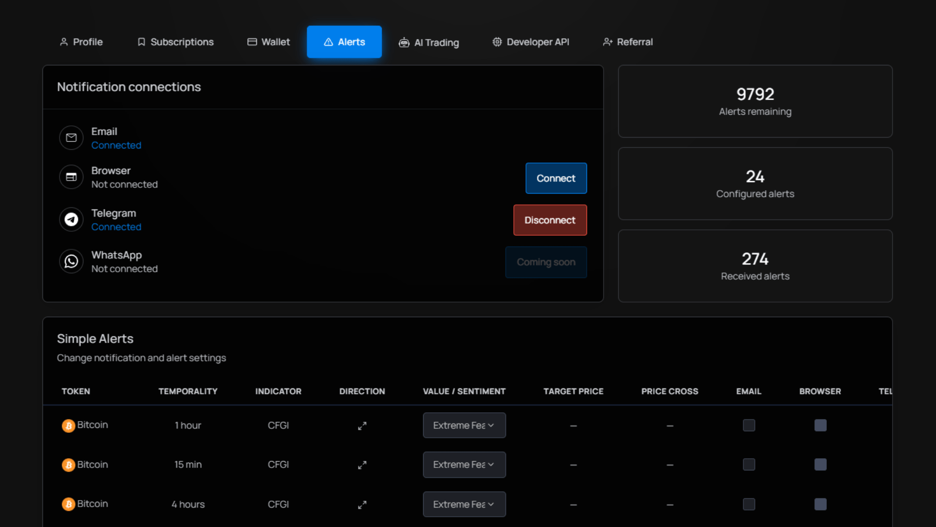 Navigate to your Profile Area -> Alerts Tab