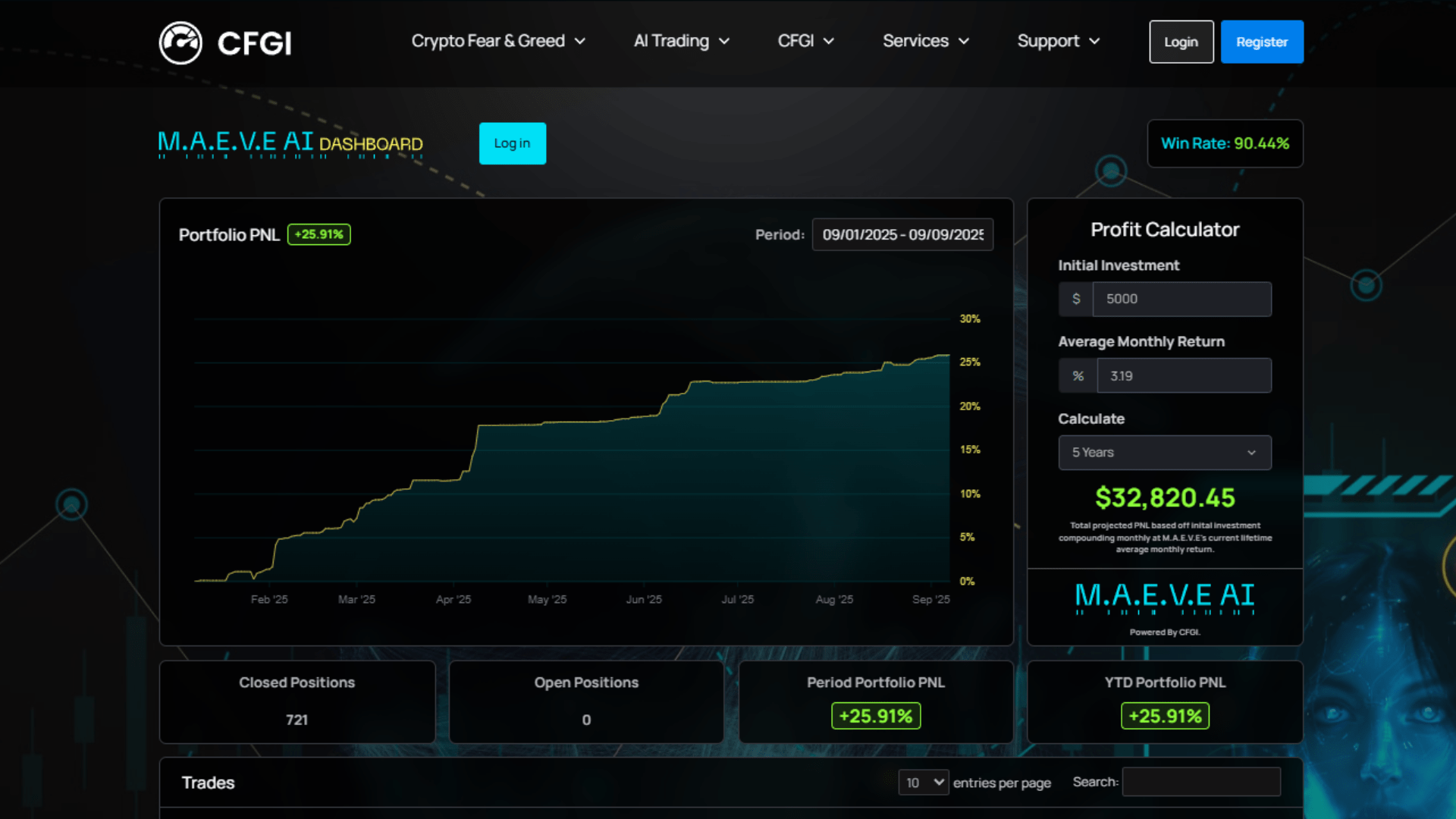 M.A.E.V.E AI Trading Interface 2025