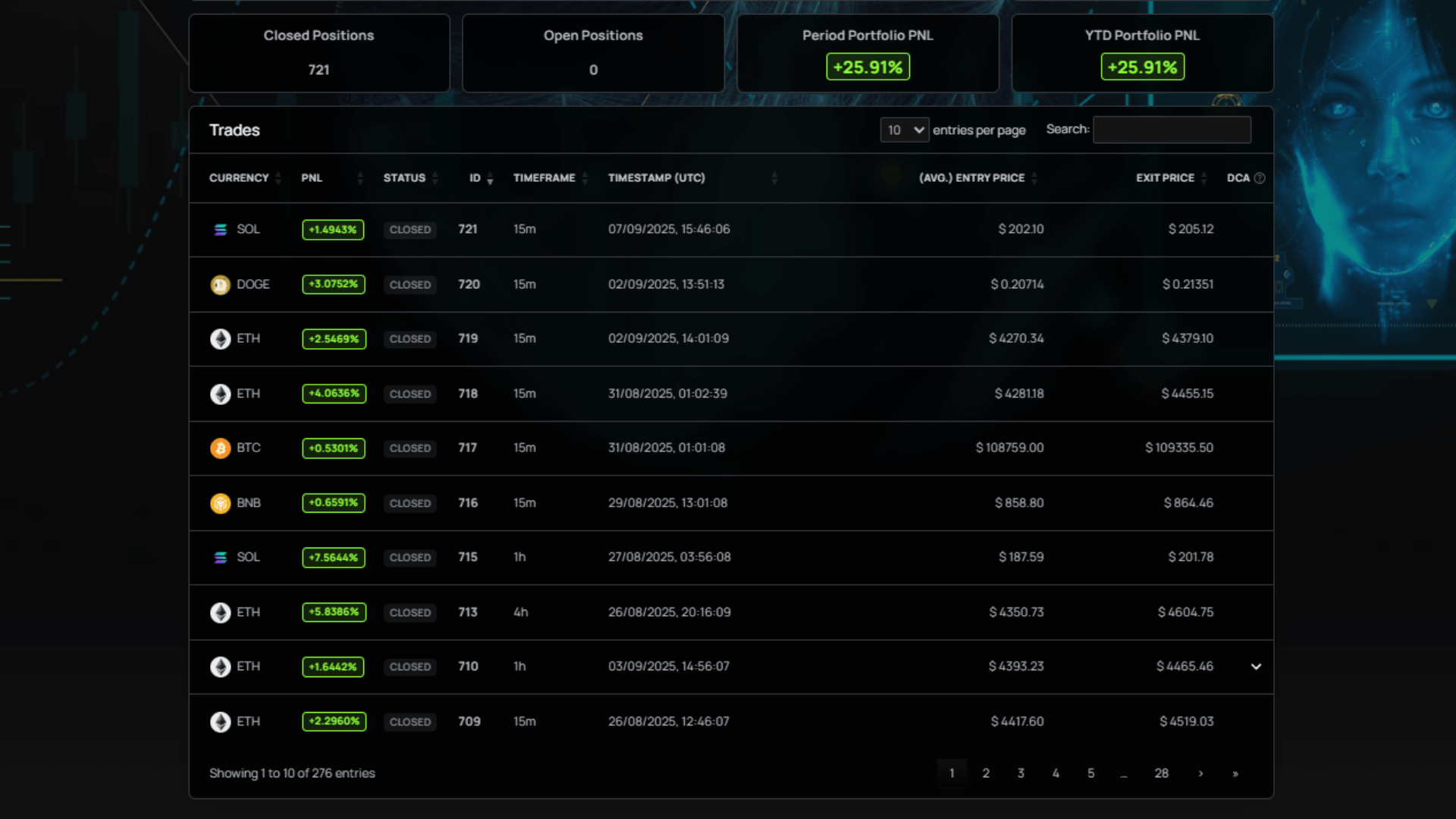 M.A.E.V.E Historical Performance in 2025